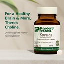 standard-process-choline---supports-heal-3.jpg