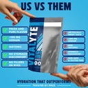vitalyte-electrolyte-powder-35-oz-40-ser-2.jpg