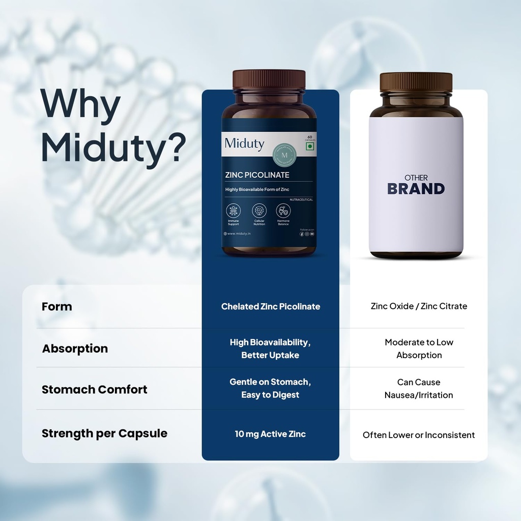 miduty-zinc-picolinate-50-mg-high-absorp-61KmqMyJOxL.jpg
