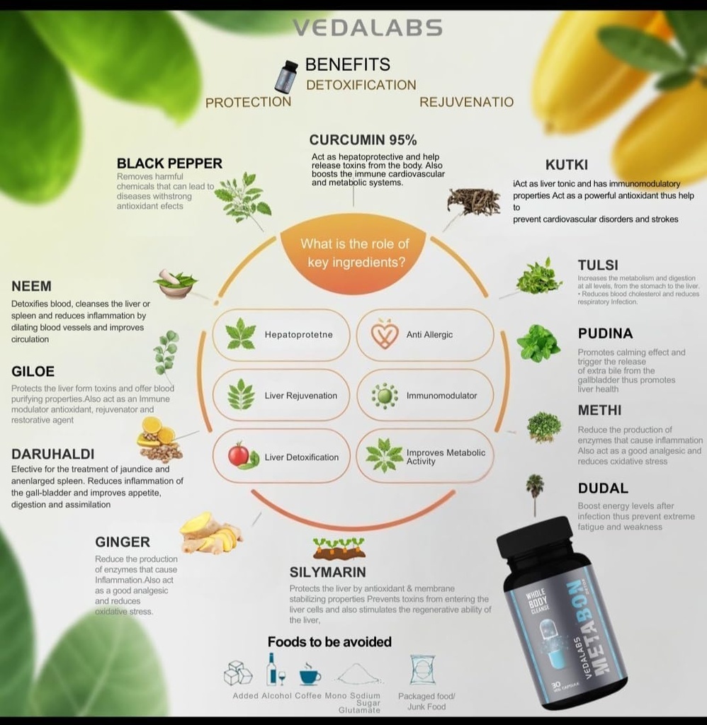 vedalabs-metabon-herbal-dietary-suppleme-61H2YPBT7BL.jpg