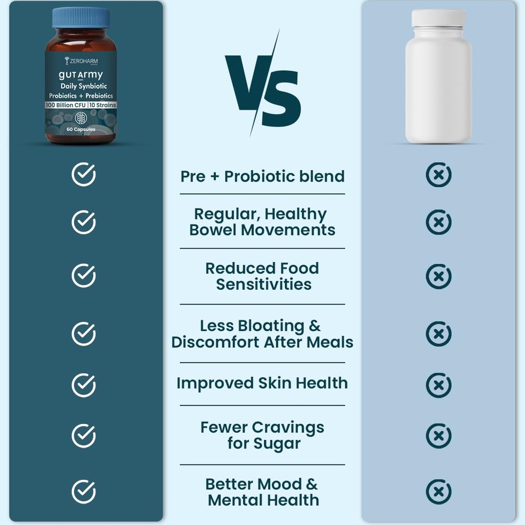 gut-army-prebiotics-probiotics-10-unique-61nXGGcJ0HL.jpg