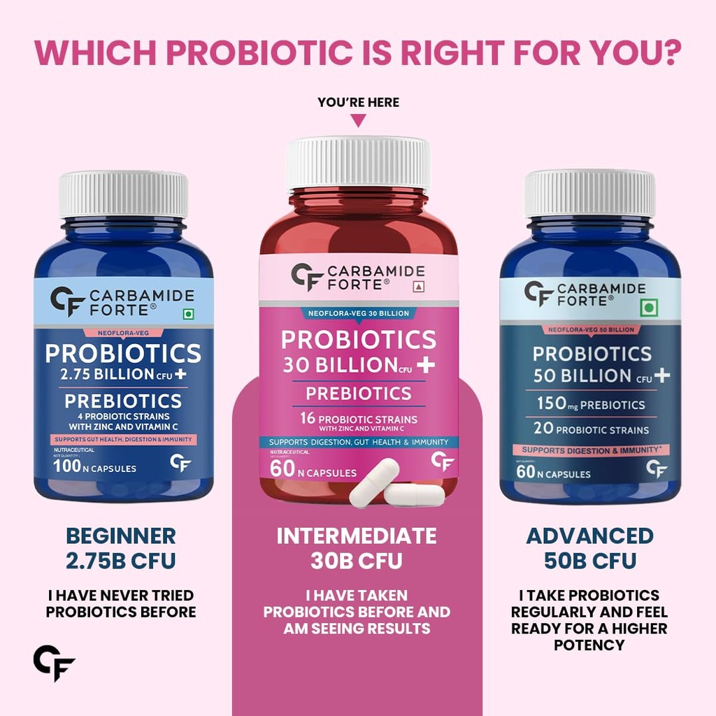 carbamide-forte-probiotics-supplement-30-717hUzMQ4jL.jpg