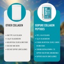 isopure-collagen-peptides-12g-serve-250g-71itplWmQUL.jpg