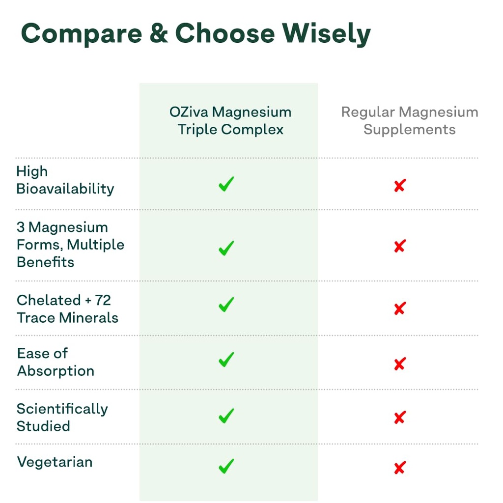 oziva-magnesium-triple-complex-1100mg-mu-51GSIOaowGL.jpg