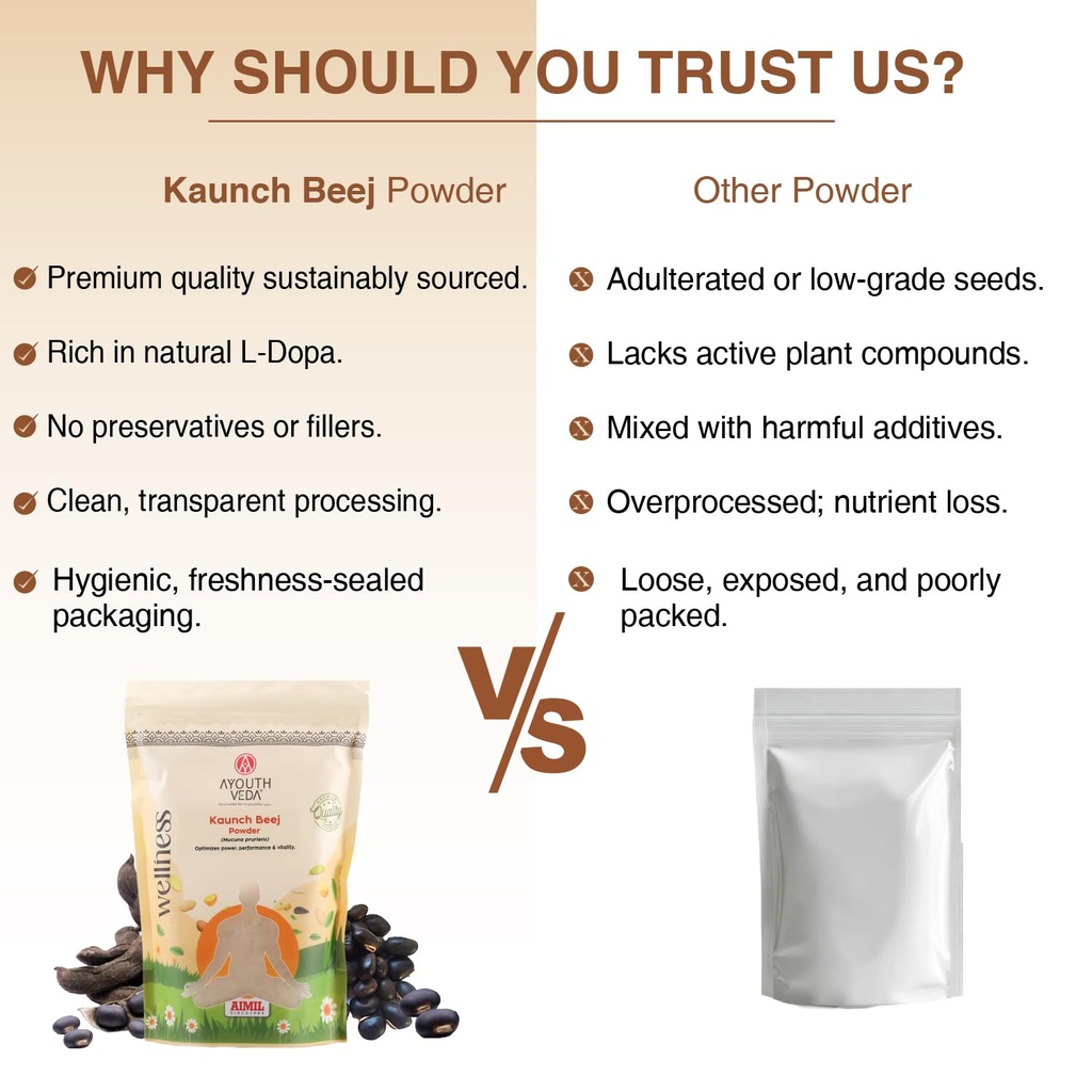 ayouthveda-kaunch-beej-powder-100-ayurve-717Wlr+PupL.jpg