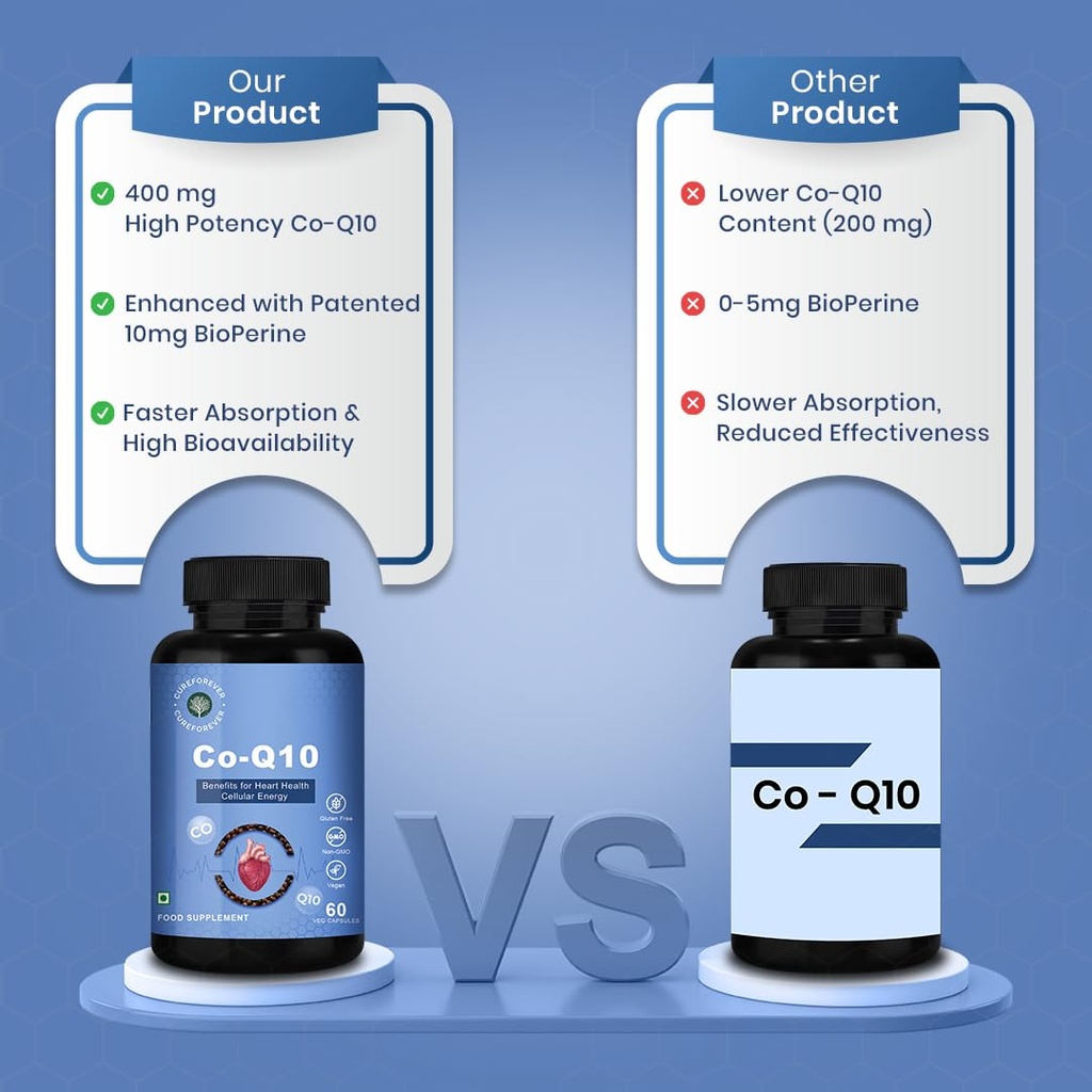 cureforever-coq10-supplement-400mg-lab-t-6160TQTVzkL.jpg