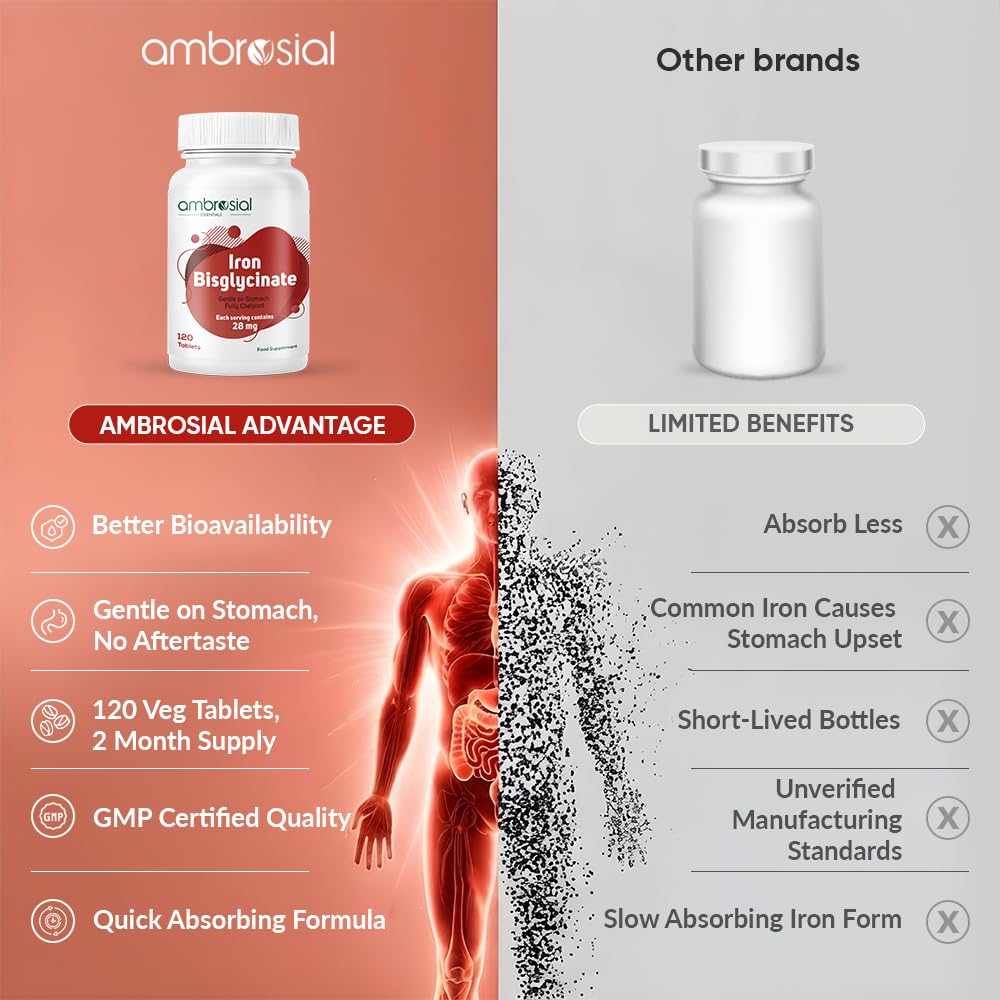 ambrosial-iron-bisglycinate-28mg-high-st-61ViDktyMnL.jpg
