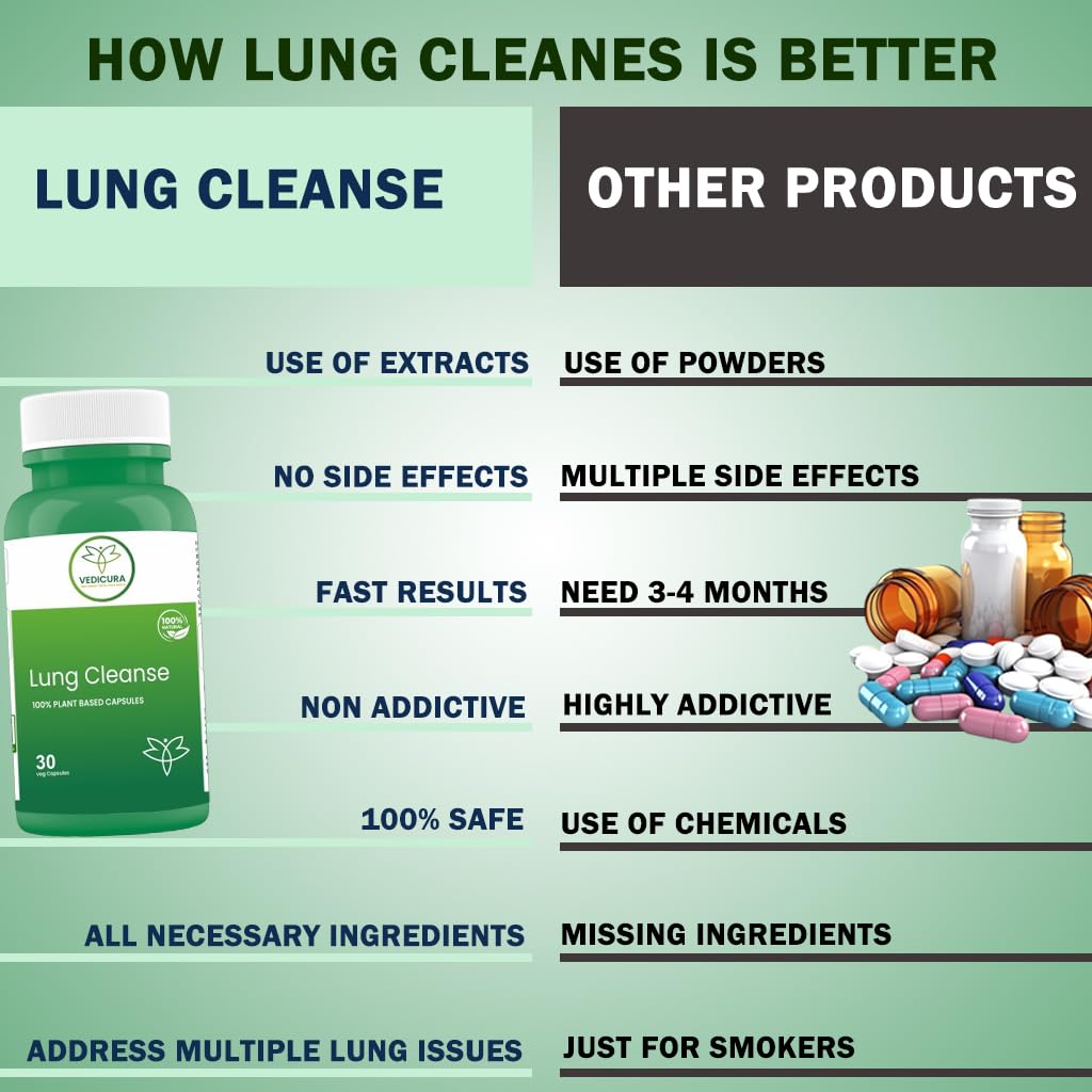 lung-cleanse-ayurvedic-lung-detox-supple-61ky-9DgejL.jpg