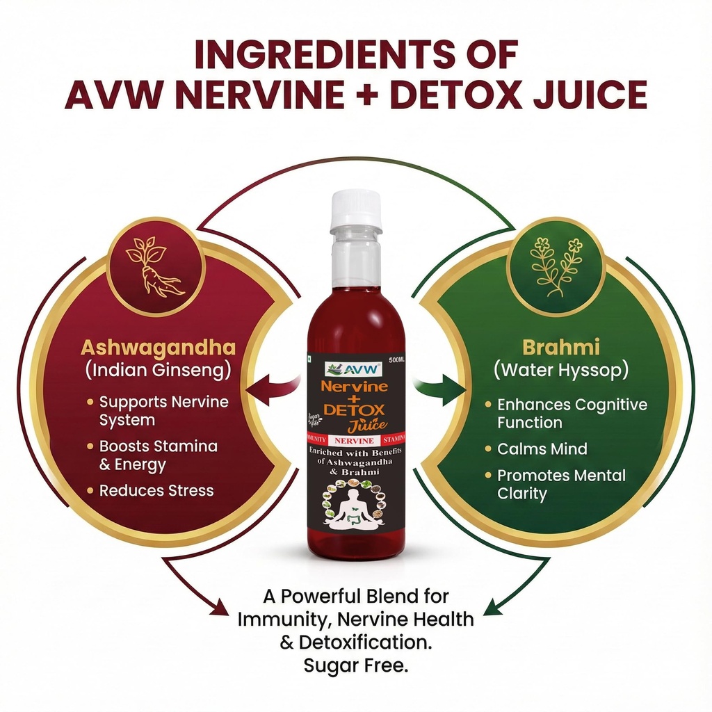 avw-nervine-plus-detox-juice-500ml-herba-81RAcZj3d5L.jpg