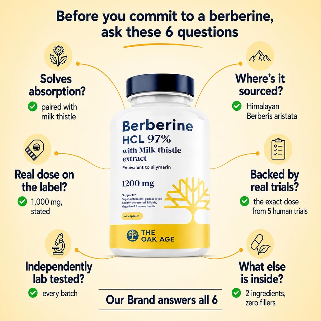 berberine-hcl-97-with-milk-thistle-suppl-71IBszFQ1YL.jpg