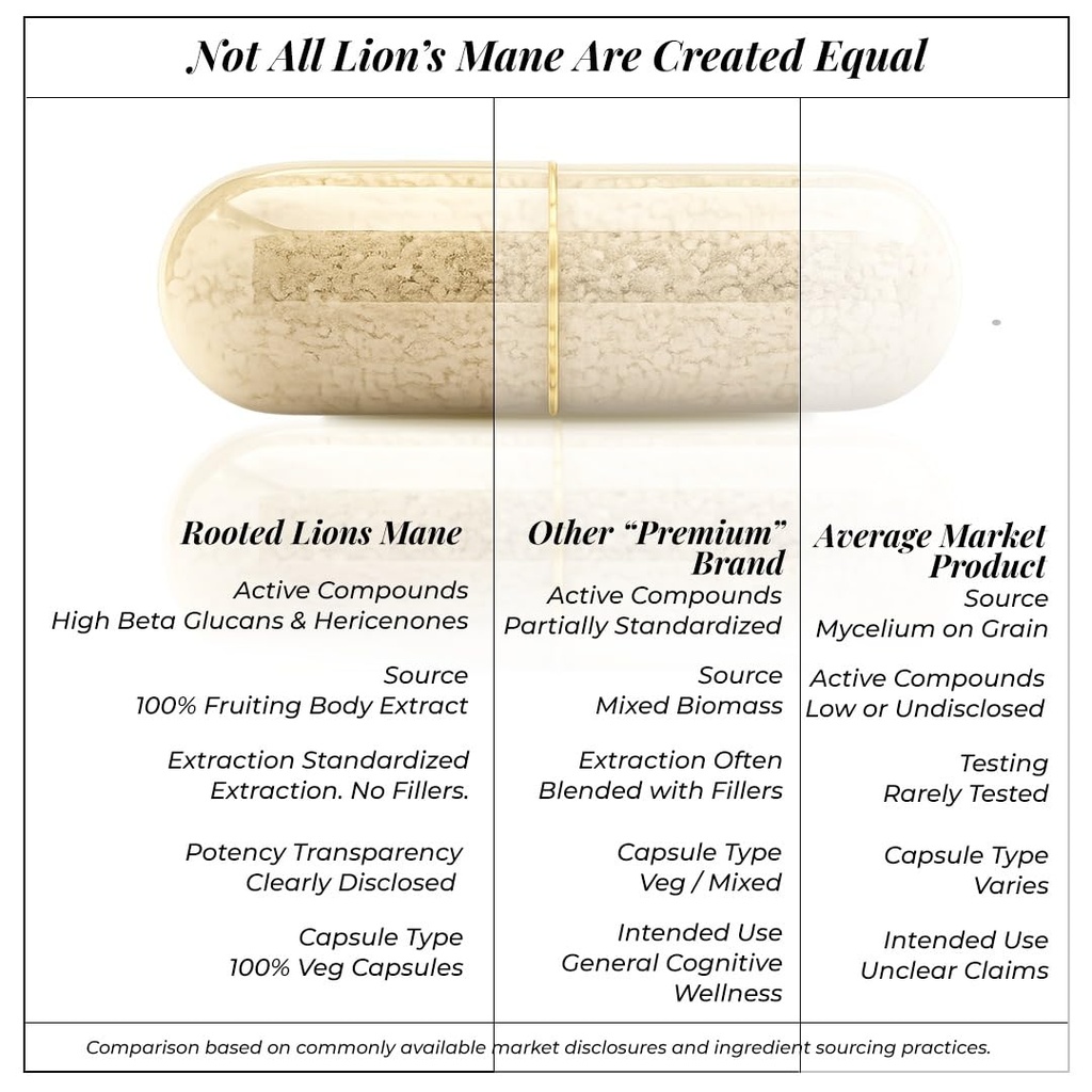 rooted-active-s-lion-s-mane-mushroom-for-61Q6NEuGHNL.jpg