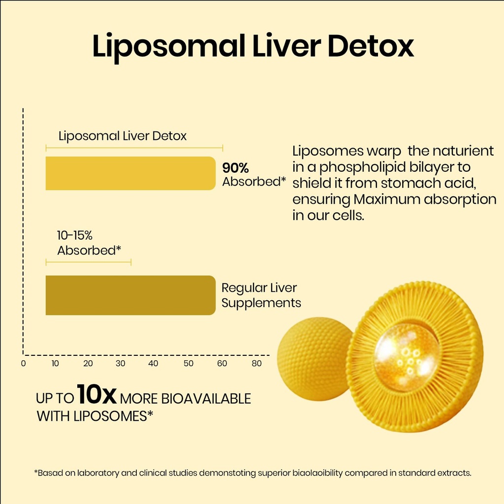 vlado-s-himalayan-organics-liposomal-liv-61Cm-640KUL.jpg