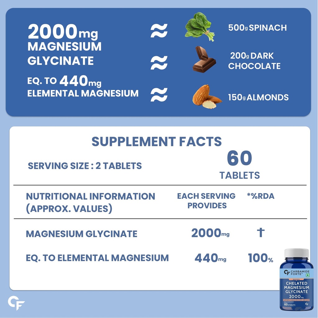 carbamide-forte-chelated-magnesium-glyci-71ZBb-KWIbL.jpg