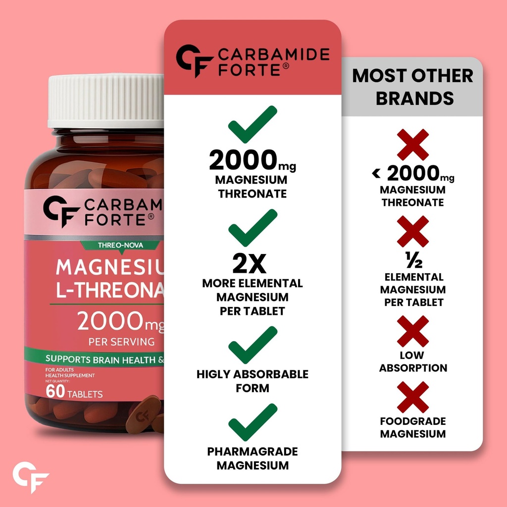 carbamide-forte-magnesium-l-threonate-ma-71UPHWWLerL.jpg