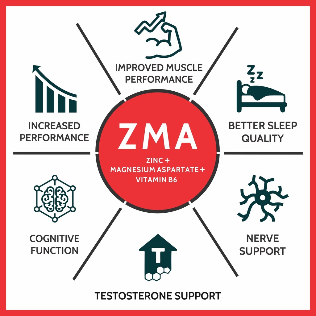 carbamide-forte-zma-supplements-for-men--71qIguT39DL.jpg