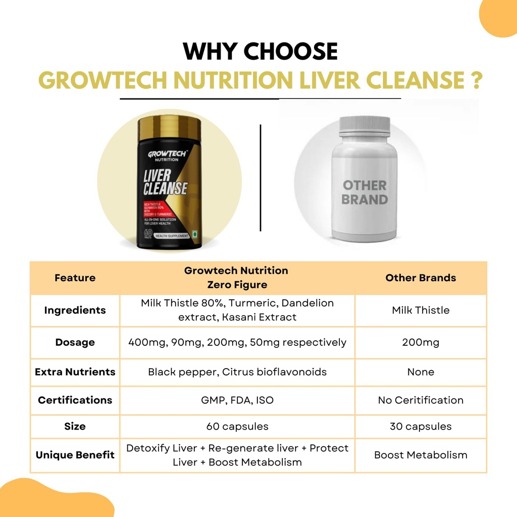 growtech-nutrition-liver-cleanse-detox-s-71de2JsjTRL.jpg