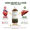 vedapure-heart-liver-care-juice-1000ml-p-710EsDYQ4EL.jpg