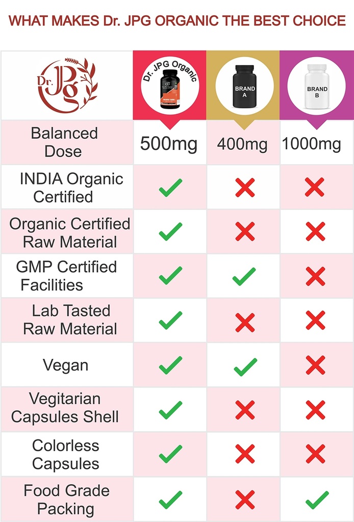 dr-jpg-organic-cinnamon-capsules-60-veg--81xE-A8Nq-L.jpg