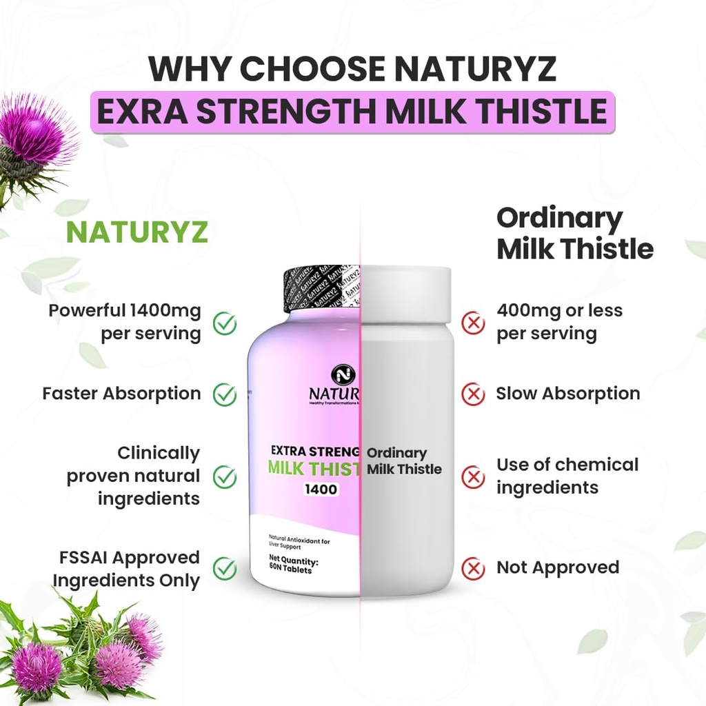naturyz-extra-strength-milk-thistle-1400-61RcCFGXefL.jpg