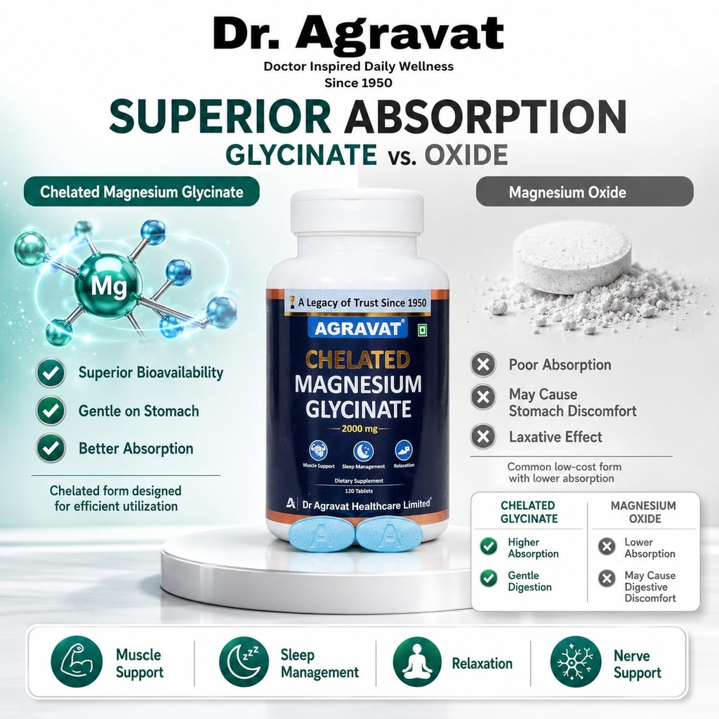 dr-agravat-chelated-magnesium-glycinate--71rGjqa5IdL.jpg