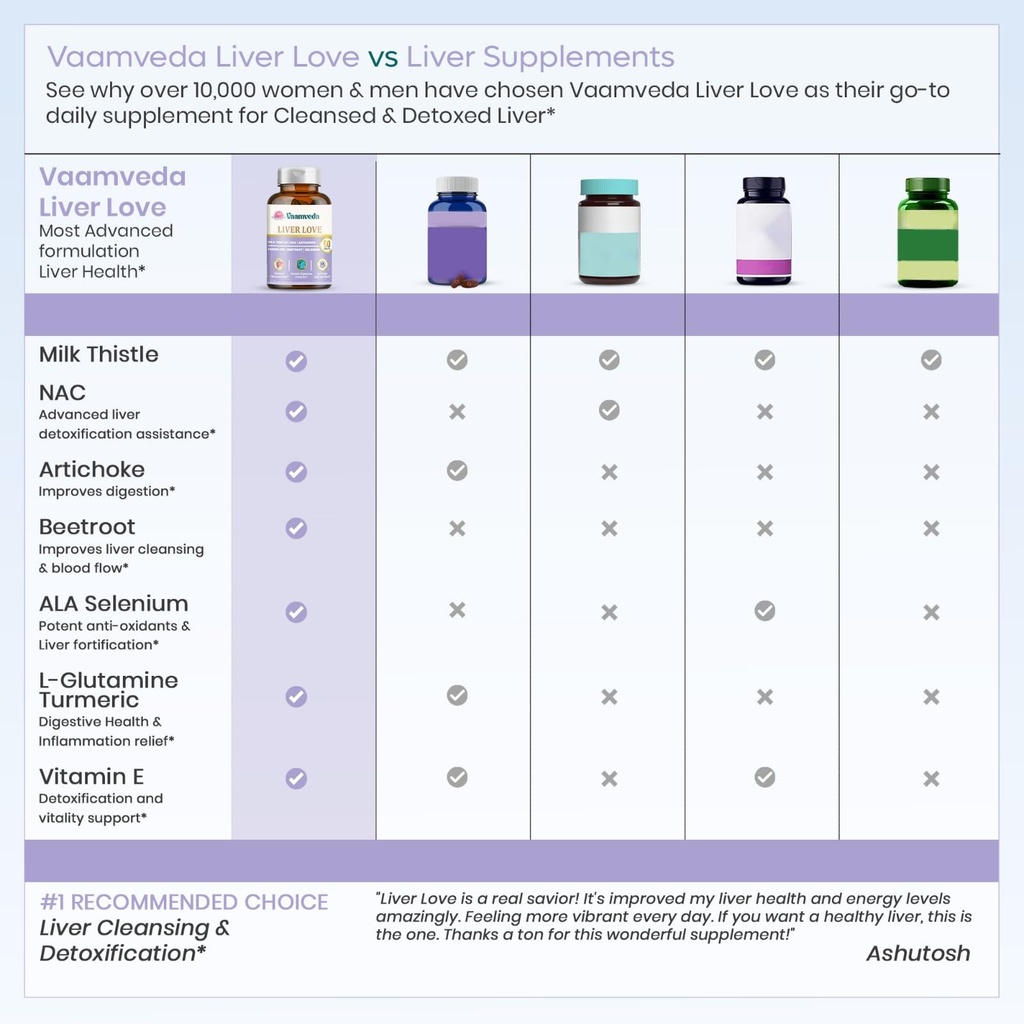 liver-love-liver-detox-supplement-milk-t-71TJNb82zpL.jpg
