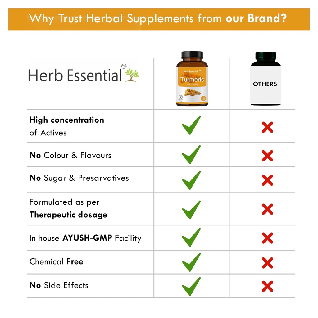 herb-essential-turmeric-tablets-500-mg-1-71HztYG-VOL.jpg