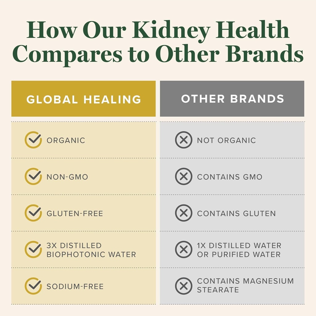 global-healing-usda-organic-kidney-healt-5.jpg