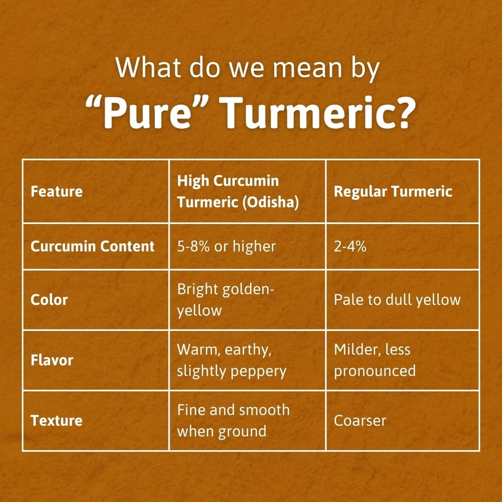 honey-and-spice-high-curcumin-turmeric-2-61GLQsSwCnL.jpg