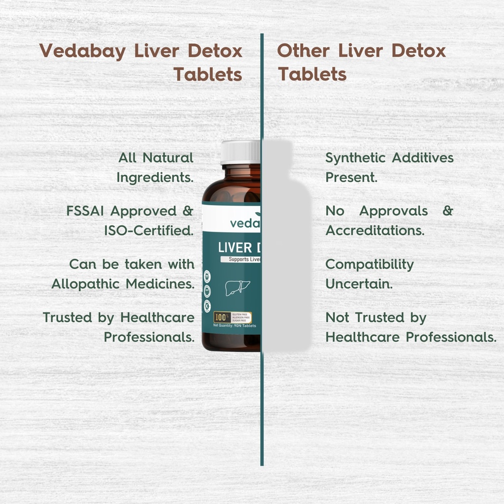 liver-detox-ayurvedic-supplement-fatty-l-81wINm-98cL.jpg