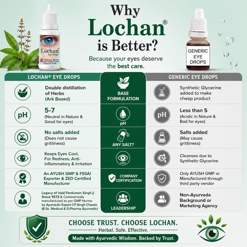 lochan-ayurvedic-eye-drops-for-dry-eyes--714LBUmRhYL.jpg