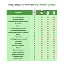 nutrazen-fatty-liver-revive-supplement-p-61ki3YEDisL.jpg