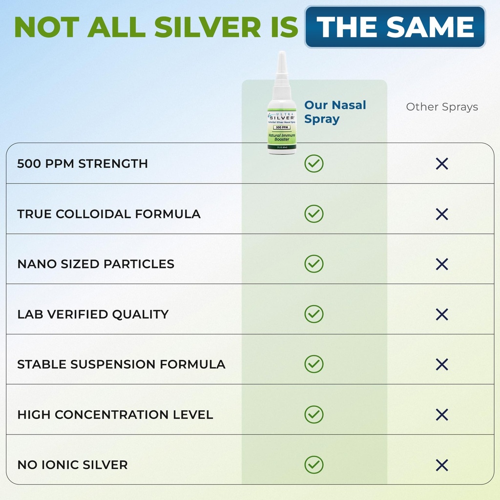 ultra-silver-colloidal-silver-nasal-spra-71wV0bIuRbL.jpg