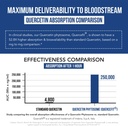 quercetin-complete-quercetin-phytosome-w-5.jpg