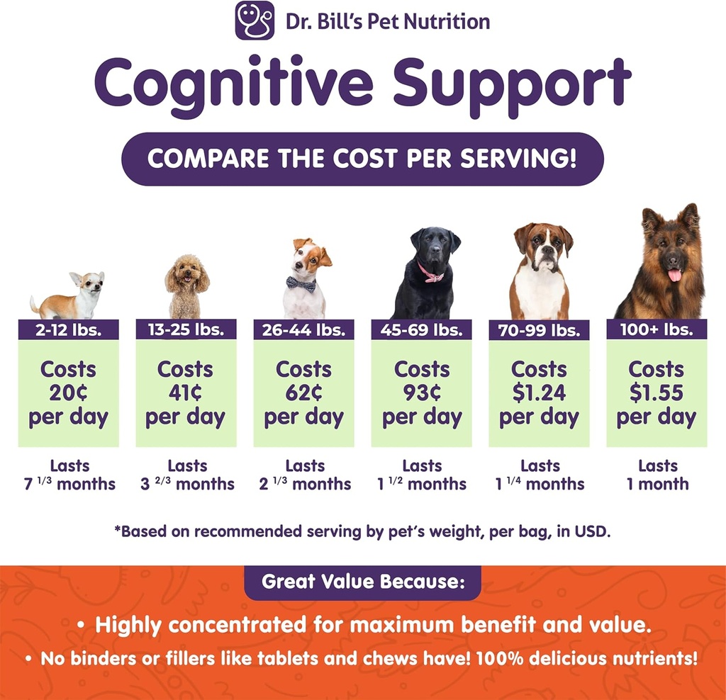 dr-bills-canine-cognitive-support-memory-2.jpg