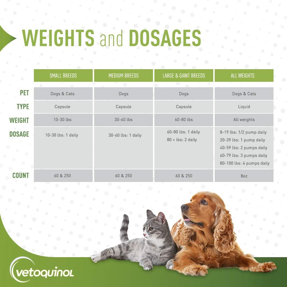 vetoquinol-triglyceride-omega-dog-supple-5.jpg