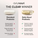daily-nouri-weight-support-probiotic-for-5.jpg