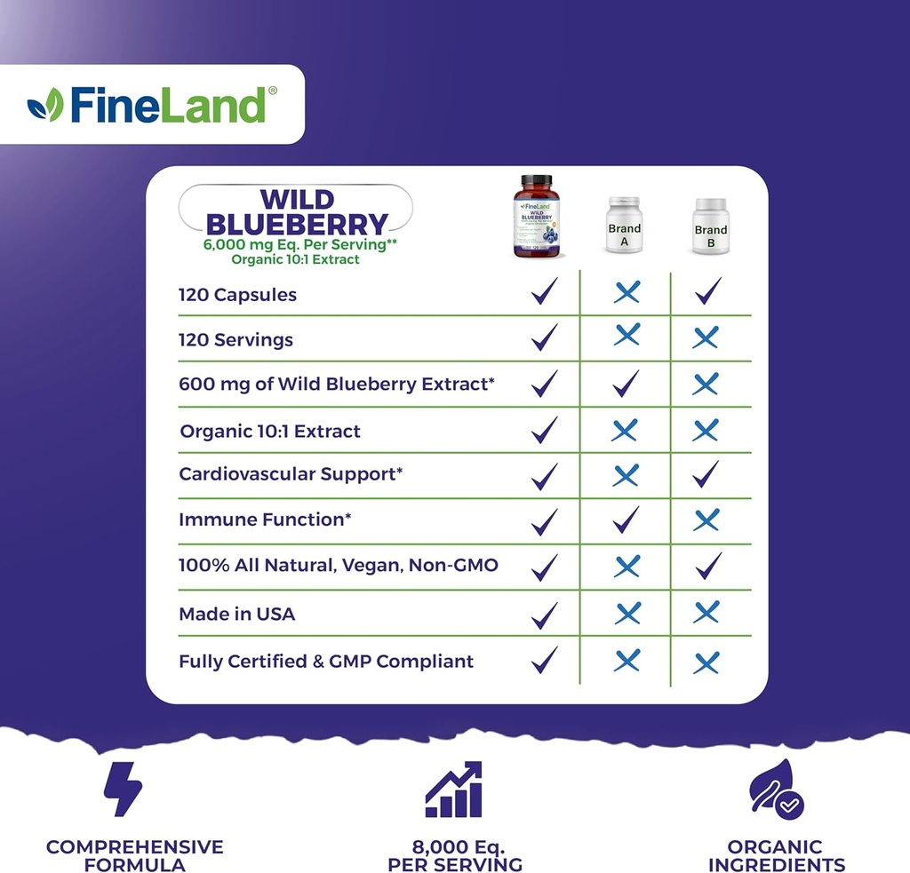 fineland-wild-blueberry-101-extract-6000-5.jpg