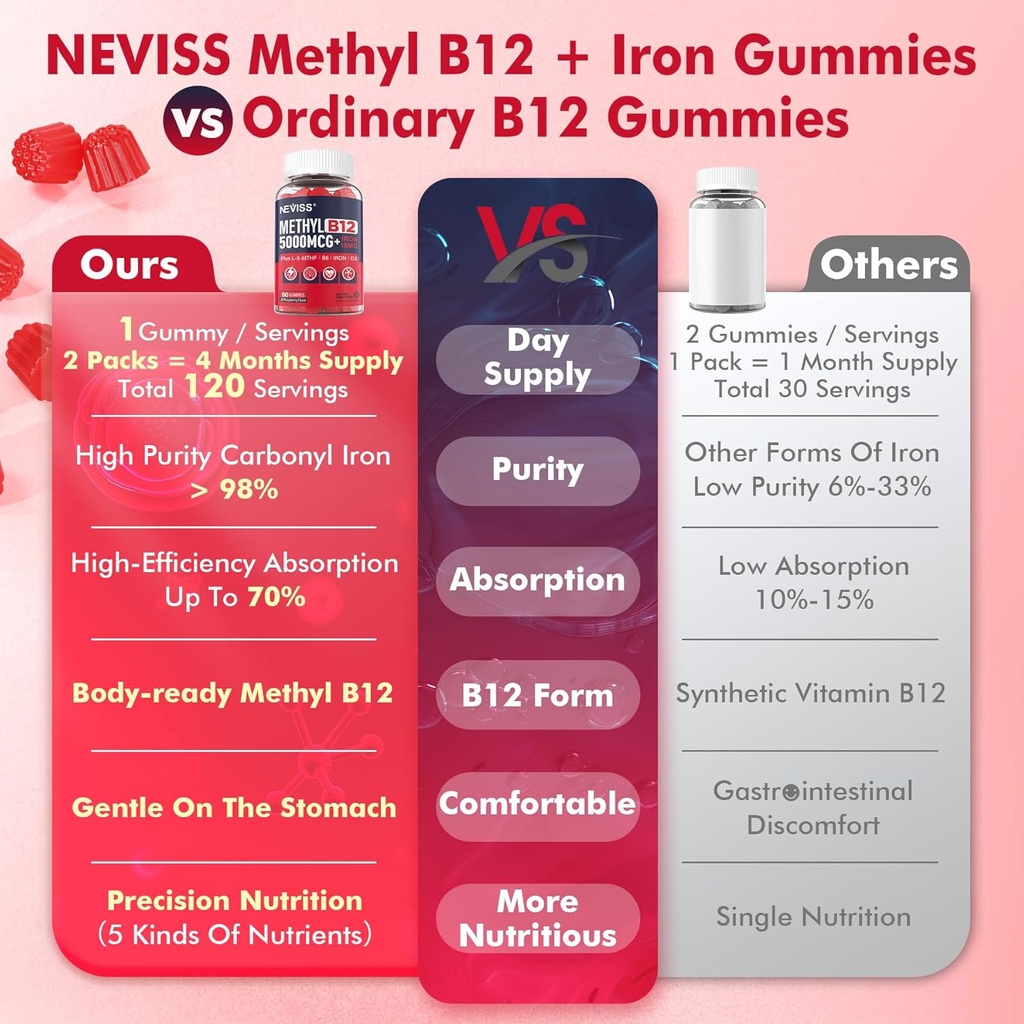 neviss-methyl-b12-vitamins-5000-mcg-gumm-3.jpg