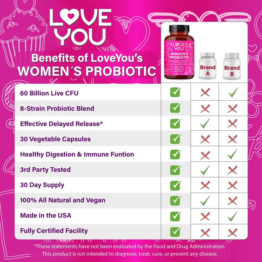 love-you-womens-probiotic-ph-balance-ut--5.jpg