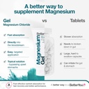 betteryou-magnesium-gel---relaxing-muscl-4.jpg