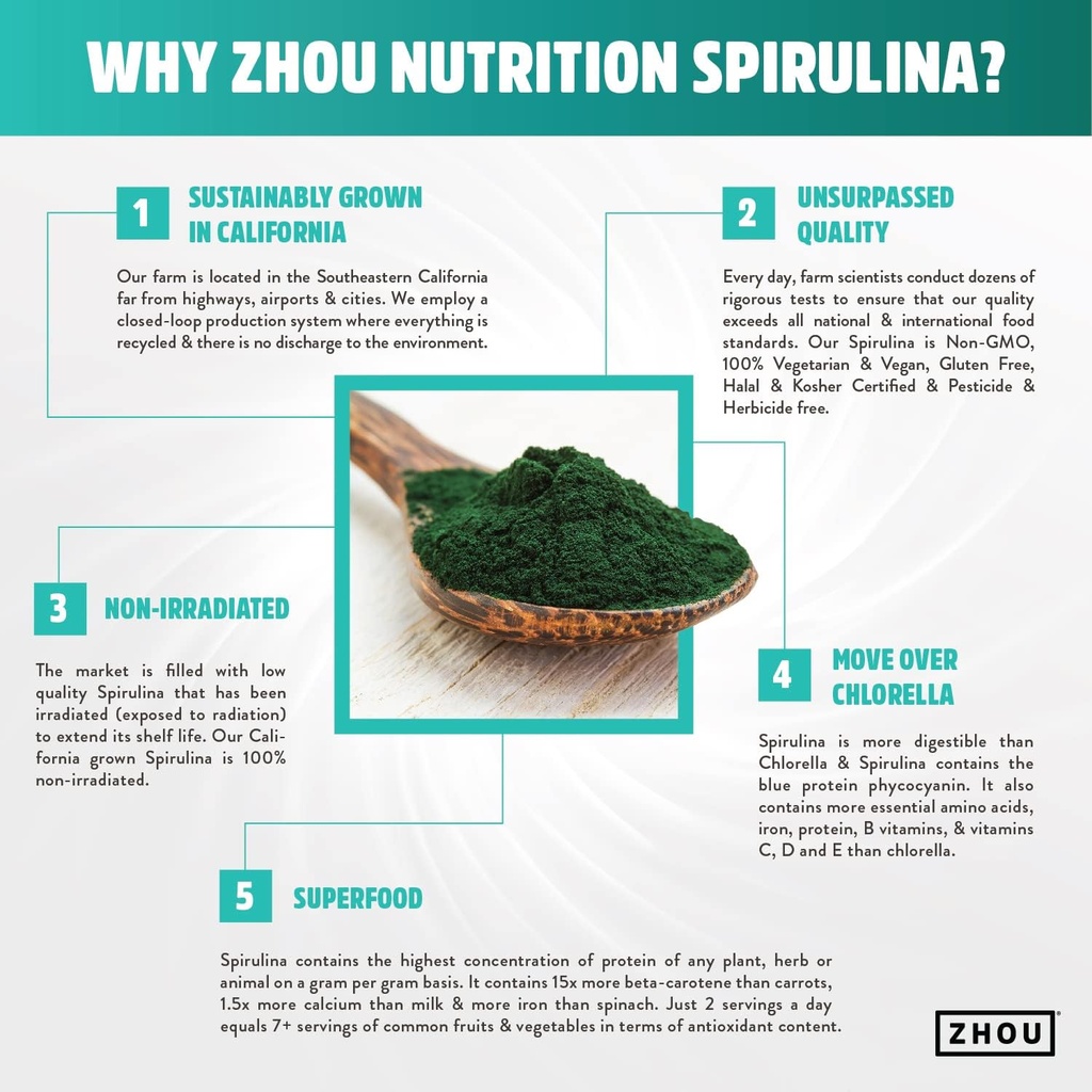 zhou-spirulina-33-tab-btl-plastic-180ct-2.jpg