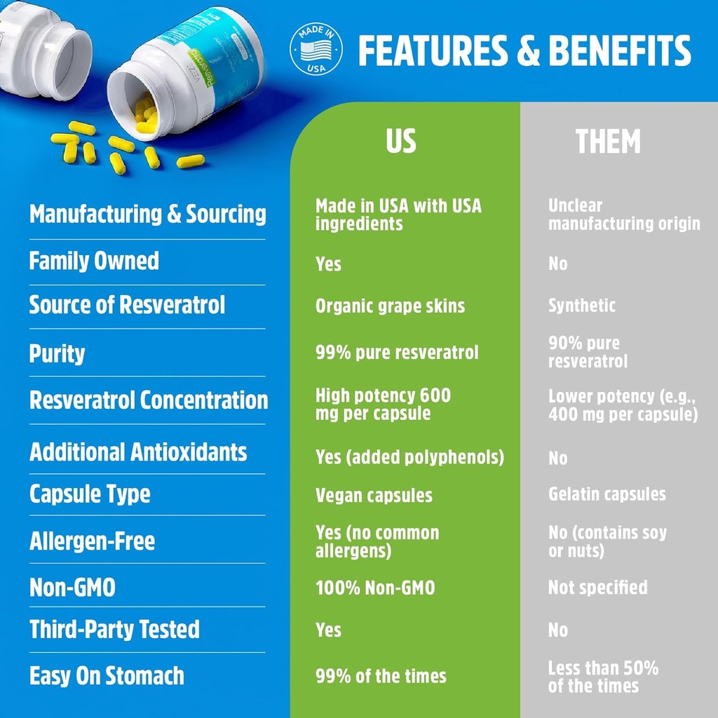 veeze-resveratrol-supplement-600mg-60-ca-5.jpg