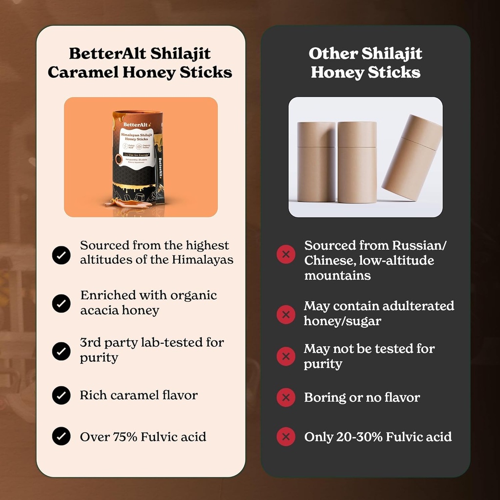 better-alt-pure-himalayan-shilajit-caram-6.jpg