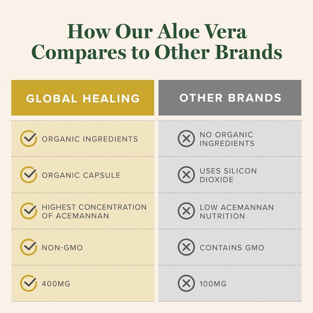 global-healing-aloe-vera-bio-active-orga-5.jpg