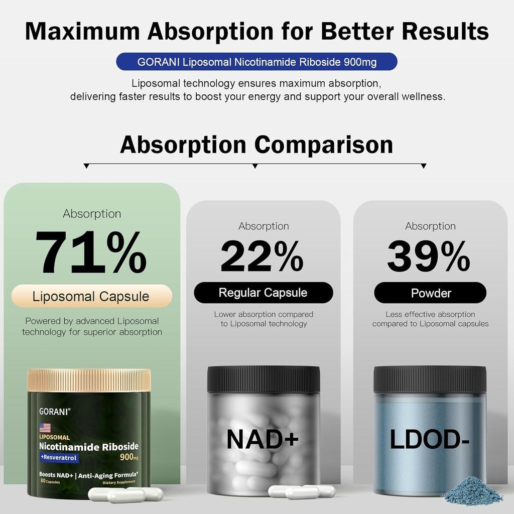 gorani-nad-supplement-900mg-nicotinamide-3.jpg