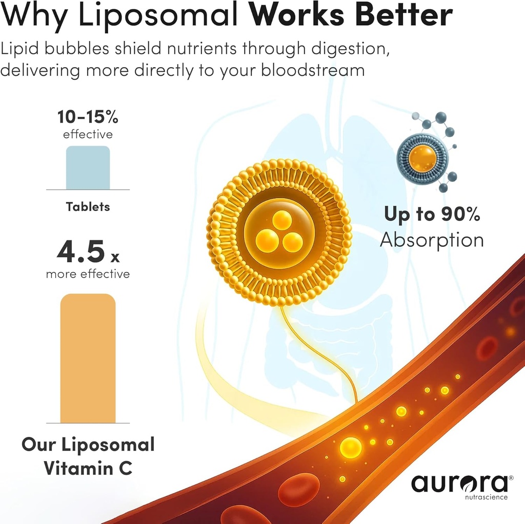 aurora-nutrascience-mega-pack-liposomal--3.jpg