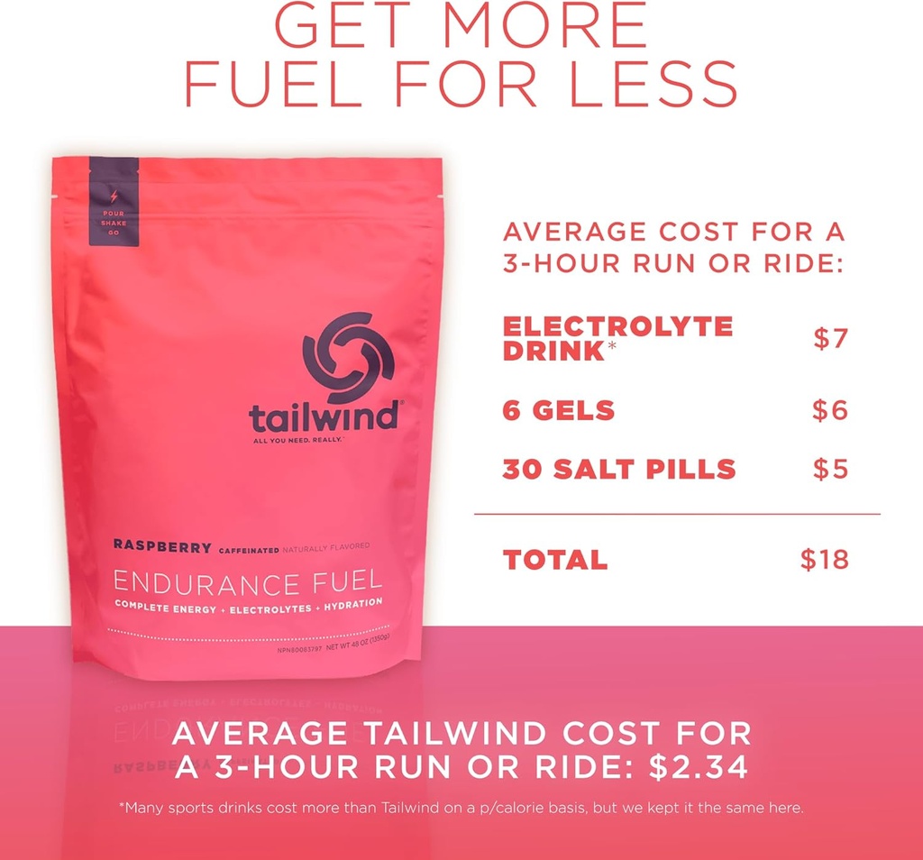 tailwind-nutrition-endurance-fuel-carboh-6.jpg