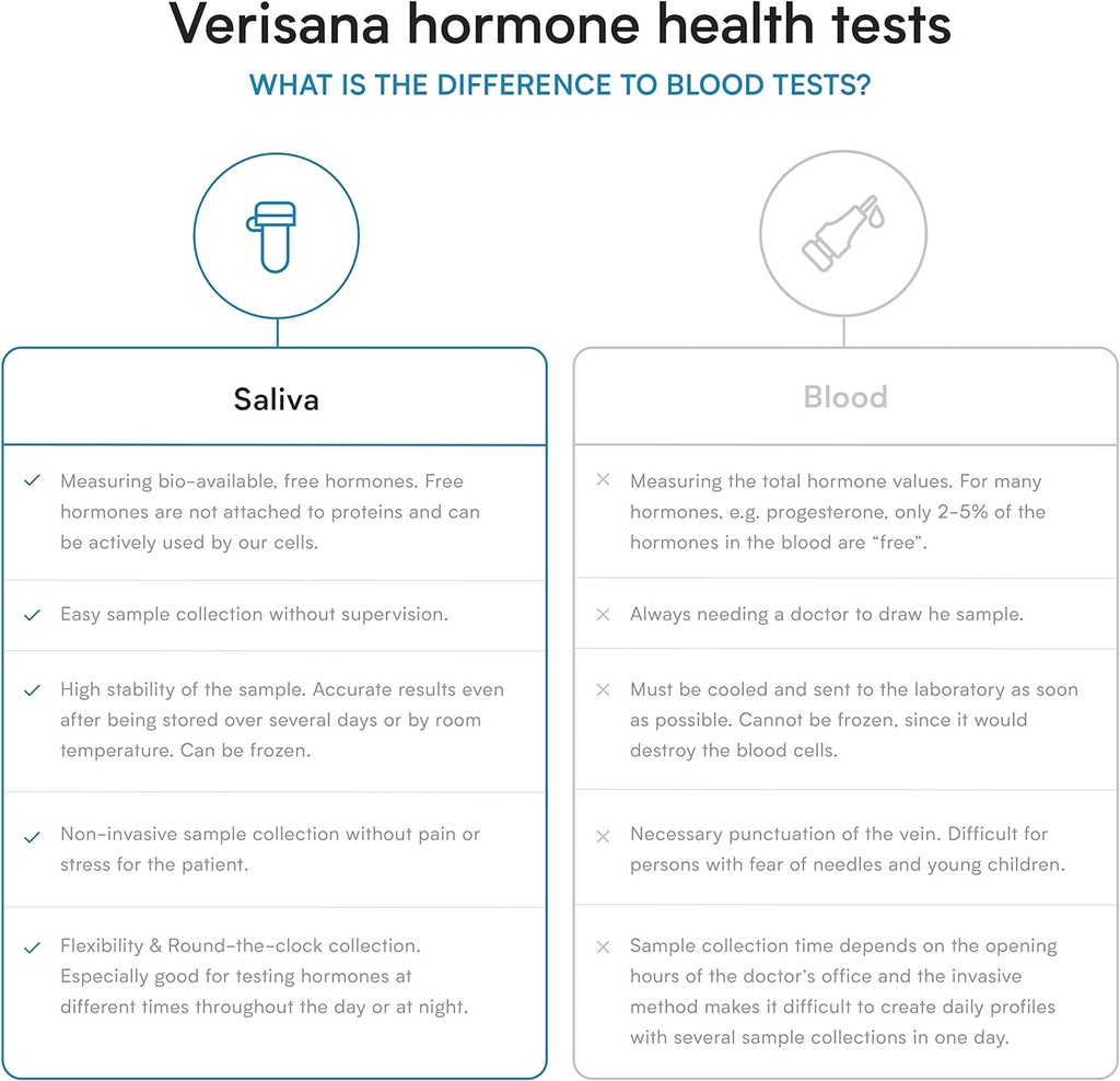 postmenopause-test-measures-estradiol-an-3.jpg