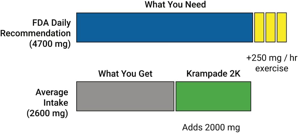 krampade-1krs-potassium-powder-drink-mix-4.jpg