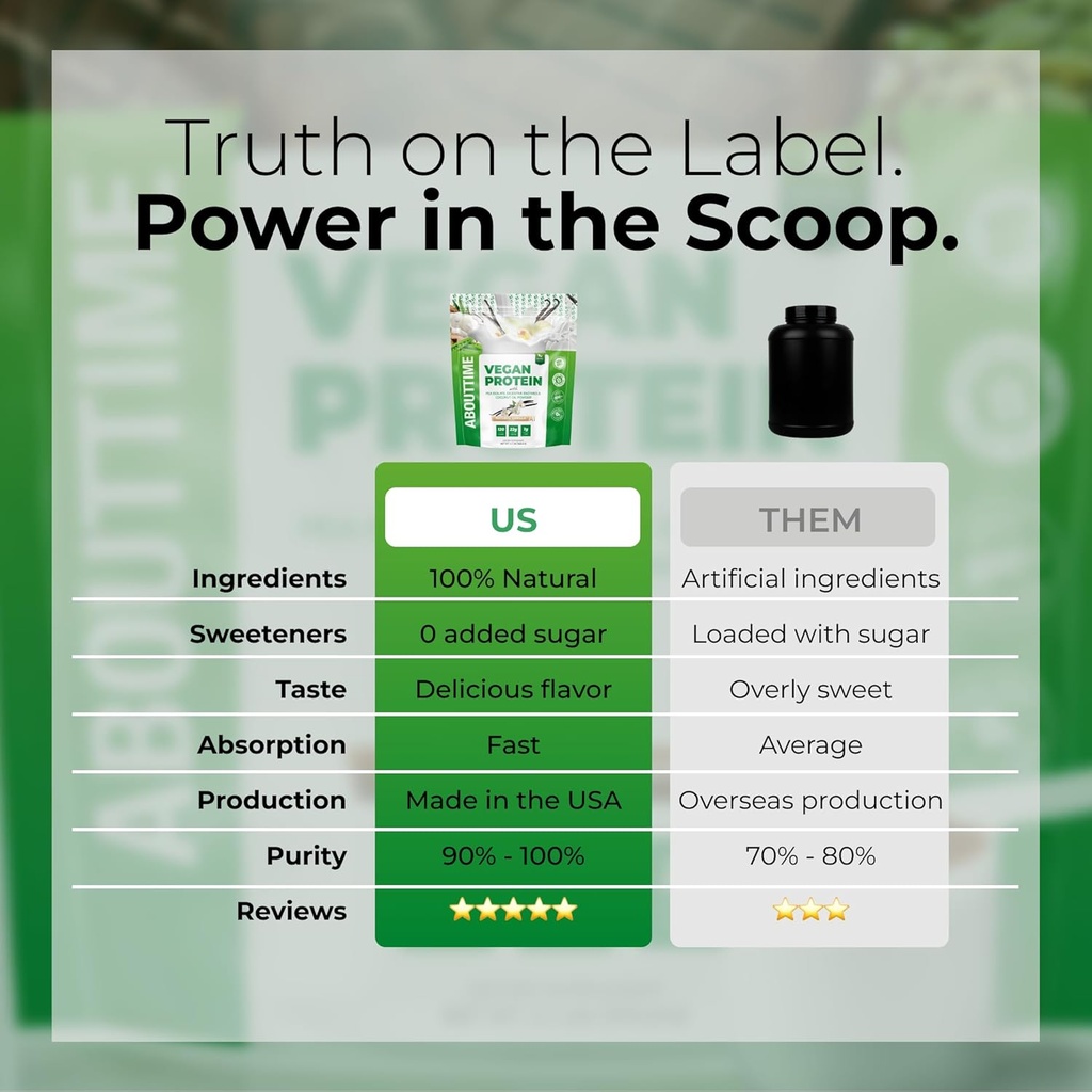 about-time-vegan-protein-powder-22g-vani-4.jpg